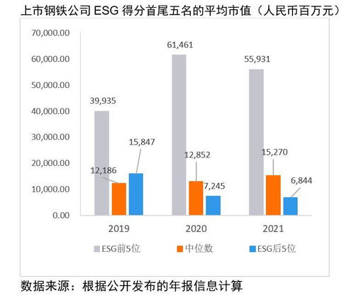 上市钢铁公司2021年回顾及未来展望 行业呈现发展 减排和重组三大特点,未来将提质增效,促进长足发展