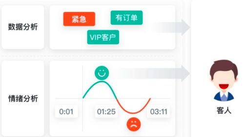 crm系统优化工作效率与质量