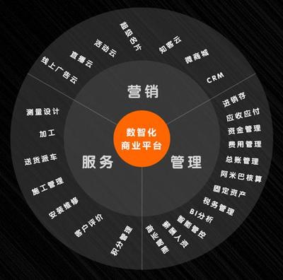 建材家居行业的数字化未来,需要这么去布局